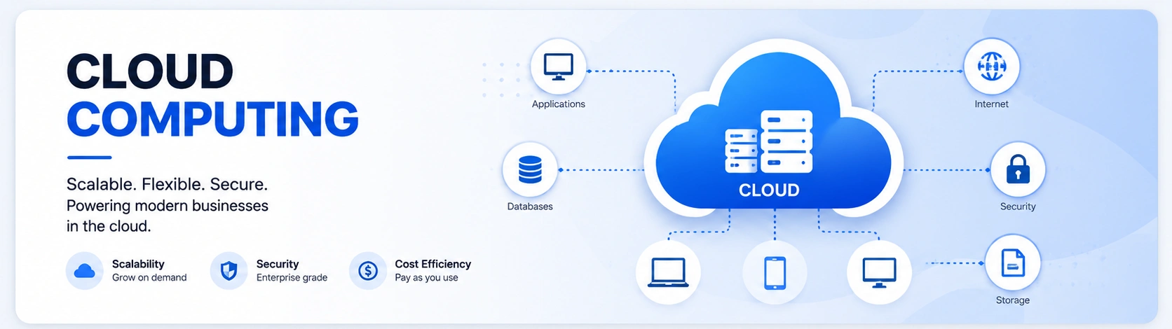 Cloud Computing Architecture