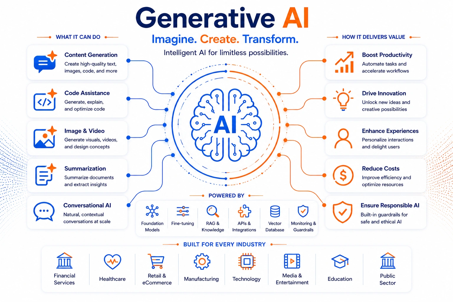 Generative AI