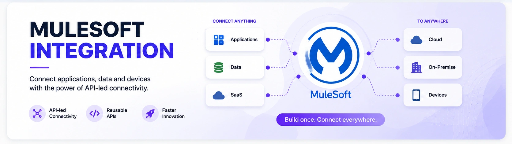 MuleSoft Integration Diagram